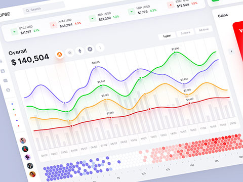 Crypto Currency dashboard & financial visualisation